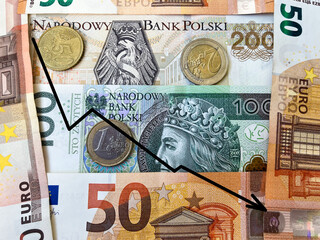 Background of euro and Polish zloty banknotes in close-up with a graph of the fall