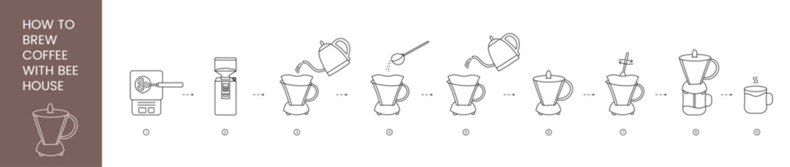 Instructions on how to brew coffee in a bee house, linear vector icon