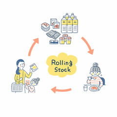 備蓄・ローリングストックイメージ