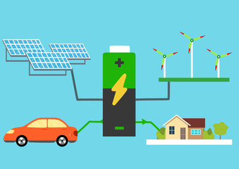 Fototapeta premium green energy, ecosystem, wind energy, wind, electricity, recycling energy with reuseable energy