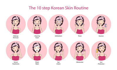 Illustration set  Steps of korean skin care routine