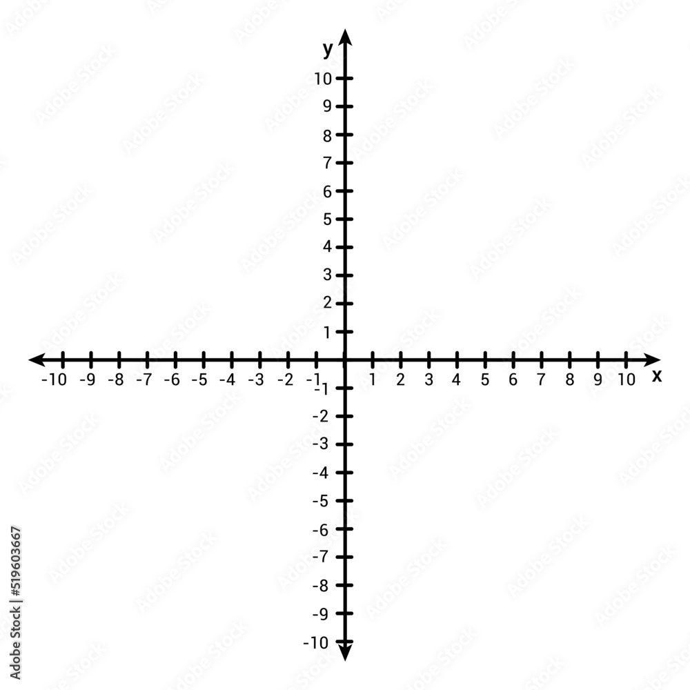 Wall mural Cartesian coordinate system. X and y axis cartesian coordinate plane with numbers with dotted line on white background.