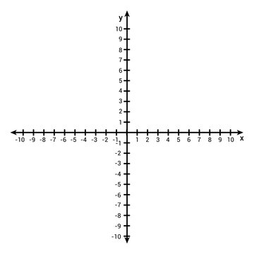 Cartesian coordinate system. X and y axis cartesian coordinate plane with numbers with dotted line on white background.