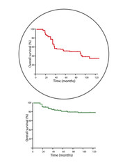 medical graph of overall survival