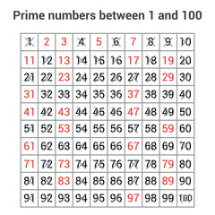 prime numbers between 1 and 100
