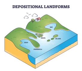Fotobehang Depositional landforms and sediment created relief area types outline diagram. Labeled educational scheme with gulf, peninsula, delta, bay and island water geological formation vector illustration. © VectorMine