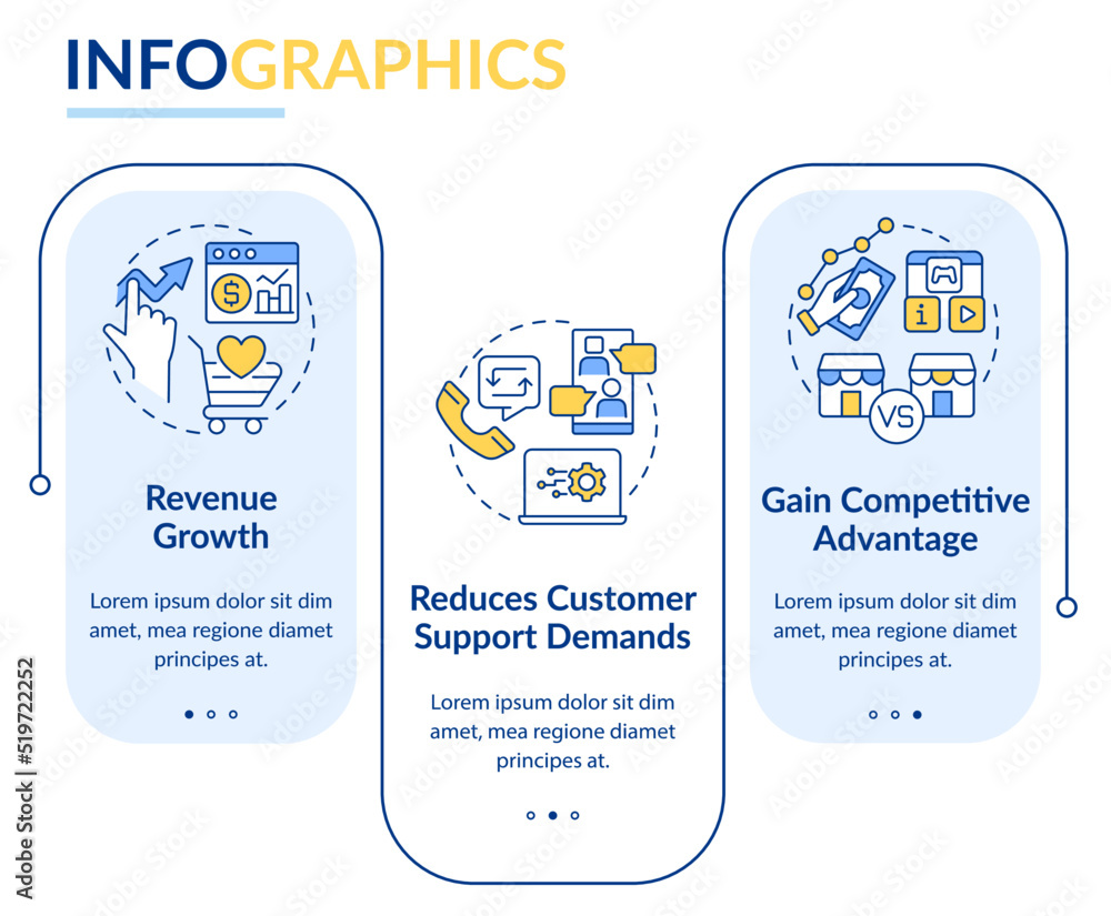 Poster customer engagement platform importance rectangle infographic template. data visualization with 3 st