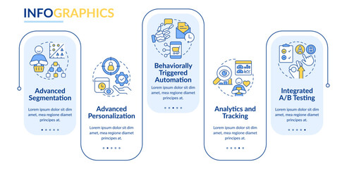 Customer engagement platform features rectangle infographic template. Data visualization with 5 steps. Editable timeline info chart. Workflow layout with line icons. Lato-Bold, Regular fonts used