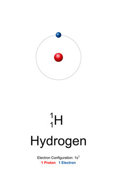 Hydrogen, atom model. Chemical element with symbol H and atomic number 1. Bohr model of hydrogen-1, protium, with an atomic nucleus of 1 protons, no neutron, and with 1 electron in the atomic shell.