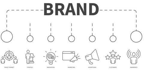 brand Vector Illustration concept. Banner with icons and keywords . brand symbol vector elements for infographic web