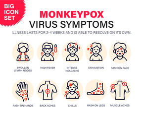 Monkeypox virus Symptoms icons. New cases of Monkeypox virus are reported in Europe and USA. Monkeypox is spreading in the Europe. It cause skin infections.
