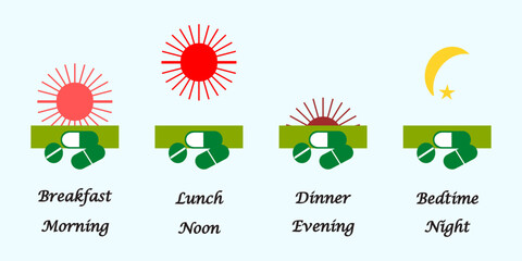 Scheduled time of medicines intake. Time is represented by pictures or symbols or clocks or sun and moon. Instruction for intake medicine within a day
