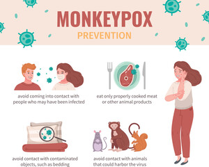 Monkeypox Virus Infographics