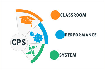 CPS  - Classroom Performance System acronym. business concept background.  vector illustration concept with keywords and icons. lettering illustration with icons for web banner, flyer, landing pag