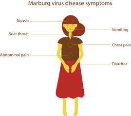 Marburg virus