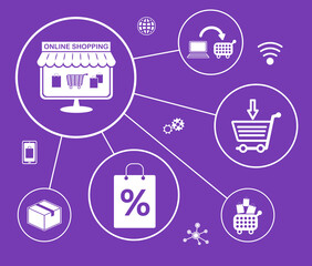 Concept of online shopping