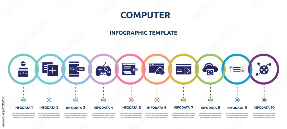 Poster computer concept infographic design template. included programmer, duplicate, sql, controler, code i