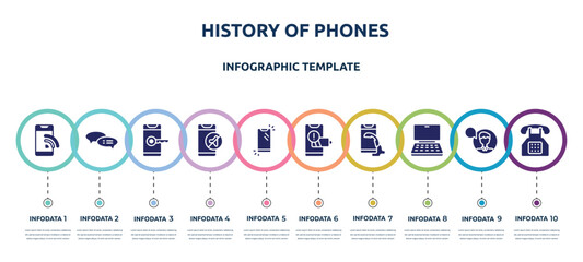 history of phones concept infographic design template. included wireless phone, speech bubble with ellipsis, phone with keys, phone in silence, with low battery, telephone receiver, notebook - obrazy, fototapety, plakaty