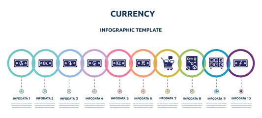 currency concept infographic design template. included guarani, balboa, dram, cruzeiro, koruna, new taiwan dollar, social marketing, tactical, guilder icons and 10 option or steps.