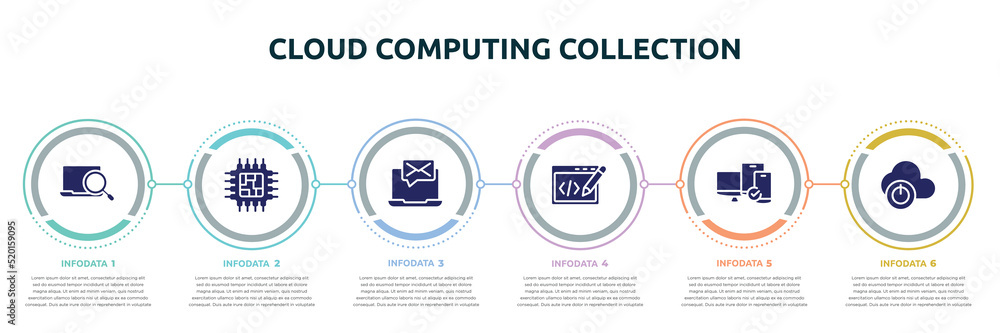 Poster cloud computing collection concept infographic design template. included computer search, cpu proces