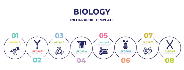 biology concept infographic design template. included astronomy, chromosome, metabolism, measure cup, science book, botanic, orbit, chromosomes icons and 8 option or steps.