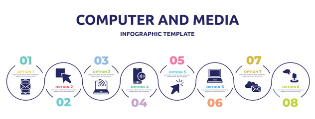 computer and media concept infographic design template. included smartphone with message, test box, wireless conection, phone assistant, clicking cursor, black laptop, internet mail, icons and 8
