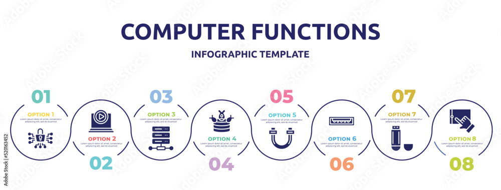 Poster computer functions concept infographic design template. included cyber security, tutorial, web hosti