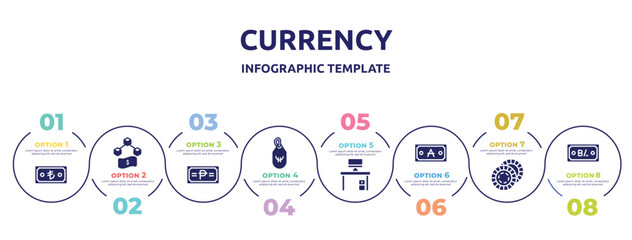 currency concept infographic design template. included turkish lira, funds, philippine peso, euro tag, personal computer, austral, poker chip, balboa icons and 8 option or steps.