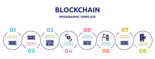 blockchain concept infographic design template. included manat, indonesian rupiah, cork board, trading, som, whiteboard, krone, digital wallet icons and 8 option or steps.