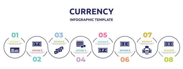 currency concept infographic design template. included book shelf, tenge, dollar bill, pay day, swiss franc, franc, negotiation, shekel icons and 8 option or steps.