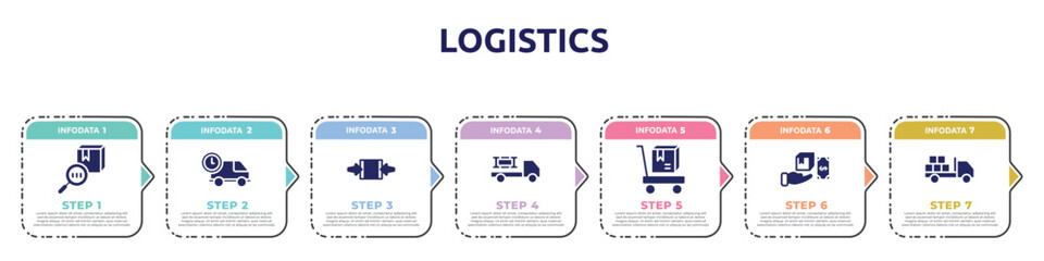 Fototapeta premium logistics concept infographic design template. included trackcode, logistics times, clamp as indicated, materials logistics, delivery cart, cash on delivery, loaded truck icons and 7 option or