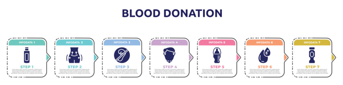 blood donation concept infographic design template. included body oil, operating, deaf, chin, baby bottle, type b, hydratation icons and 7 option or steps.