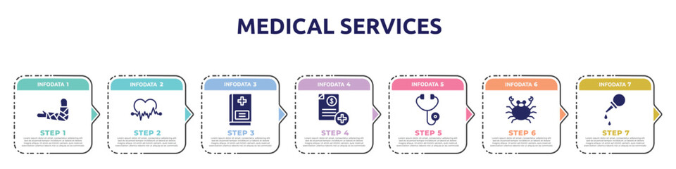 medical services concept infographic design template. included broken hand, ecg, vademecum, medical invoice, diage, seafood, pear enema icons and 7 option or steps.