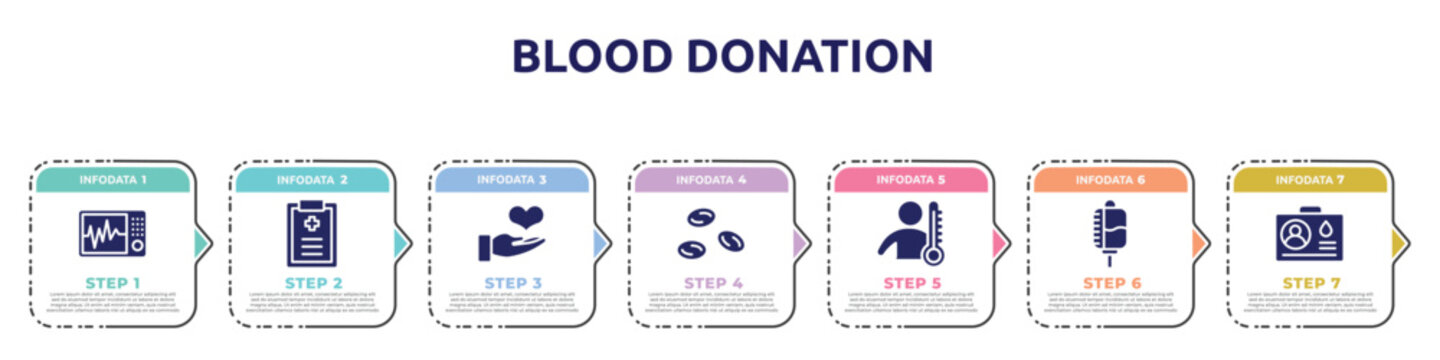 blood donation concept infographic design template. included icu, medical prescription, donator, blood cells, fever, drop counter, blood donor card icons and 7 option or steps.