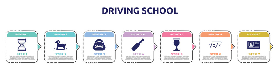 driving school concept infographic design template. included dna structure, hobby horse, beanbag, baseball bat, sports and competition, equation, driving license icons and 7 option or steps.