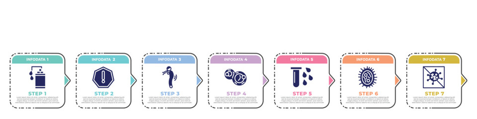 Fototapeta premium concept infographic design template. included hand sanitizer, precaution, difficulty brea, cell division, blood, , antiviral icons and 7 option or