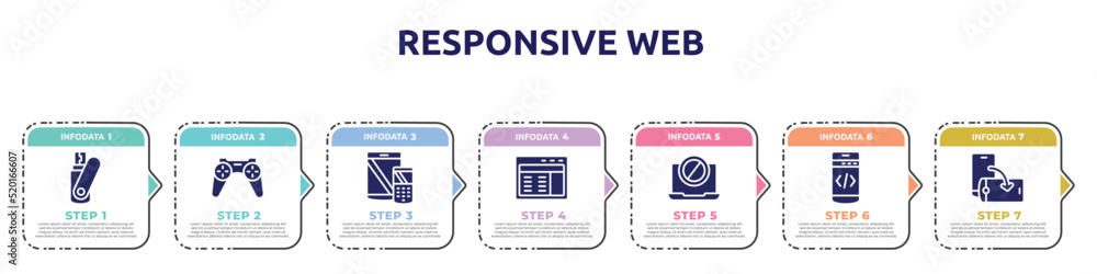 Poster responsive web concept infographic design template. included flash card, wireles gamepad, tablet and