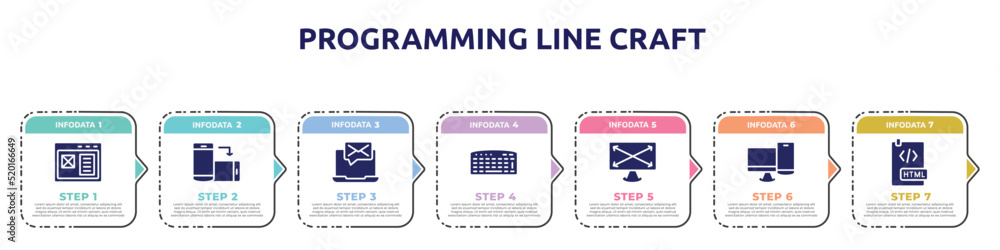 Poster programming line craft concept infographic design template. included adaptive layout, rotate smartph