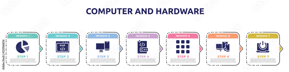 Poster computer and hardware concept infographic design template. included pie charts, php code, screens, c