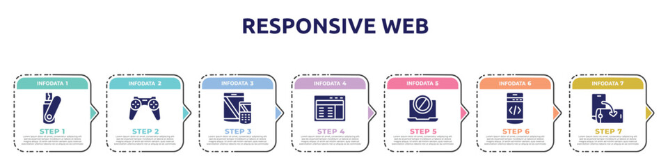 responsive web concept infographic design template. included flash card, wireles gamepad, tablet and cellphone, web interface, no computer, mobile programming, rotate screen icons and 7 option or