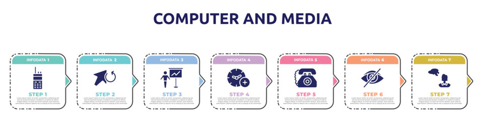 Fototapeta premium computer and media concept infographic design template. included satellite phone, update arrow, , add time, old telephone, visibility off, icons and 7 option or