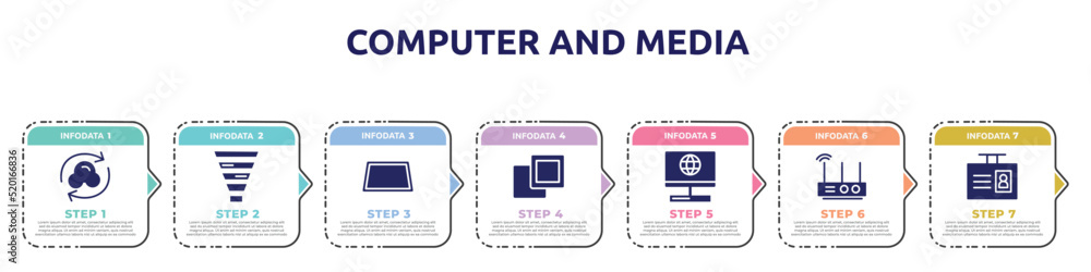 Poster computer and media concept infographic design template. included synchronize with internet, funnel c
