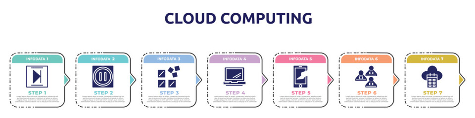 cloud computing concept infographic design template. included media end, pause, registry, laptop opened tool, broken sreen, computer workers team, calendar on cloud icons and 7 option or steps.