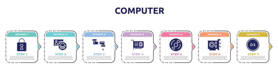 computer concept infographic design template. included security breach, identity theft, pipe, network interface card, cds, vga card, operating system icons and 7 option or steps.