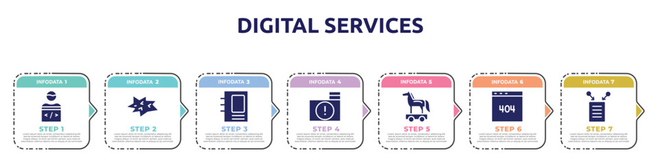 digital services concept infographic design template. included programmer, comic, binding, infected folder, trojan horse, error 404, data collection icons and 7 option or steps.
