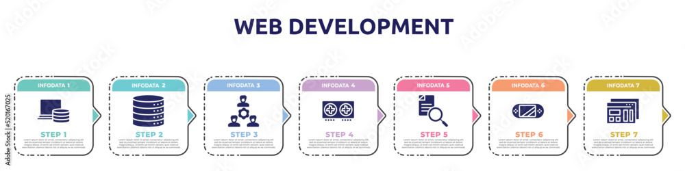 Poster web development concept infographic design template. included computer storage, data storage, work t