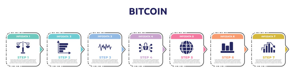 bitcoin concept infographic design template. included equality, bar graph, , cryptography, network, bar graphic, peak icons and 7 option or steps.