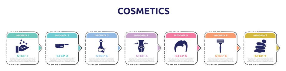 cosmetics concept infographic design template. included hygienic, kitchen pack, olive oil, waist, man hair, shaving razor, snail slime icons and 7 option or steps.