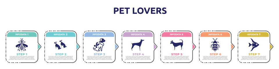 pet lovers concept infographic design template. included bumblebee, dogs, grooming pet, doberman, chihuahua, madagascan, angelfish icons and 7 option or steps.