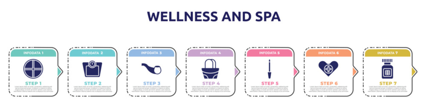 wellness and spa concept infographic design template. included tray, weighing scale, smoking pipe, hand bag, lima, health care, proteins icons and 7 option or steps.